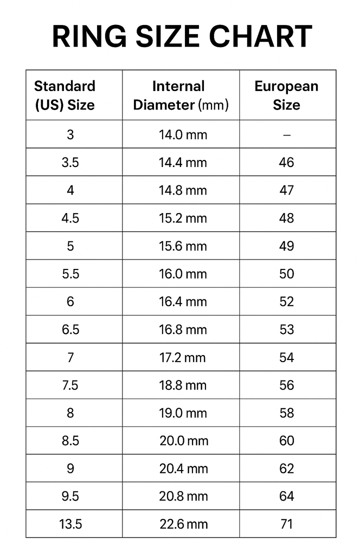Size Comparison Chart